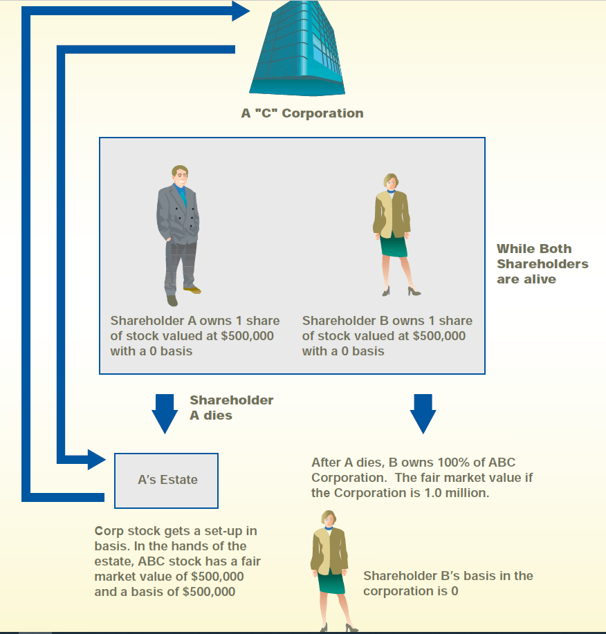 Basic implications