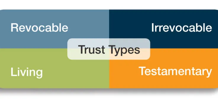 Trust Types