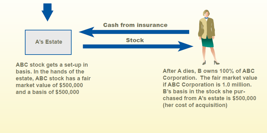 Cross purchase agreement