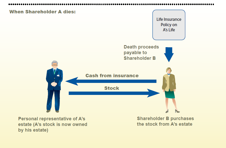 Cross purchase agreement 2